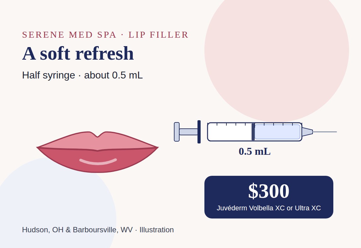 Illustration of lips and a half-filled 0.5 mL syringe of Juv&eacute;derm lip filler, $300 at Serene Med Spa